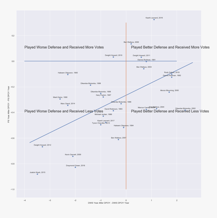 Diagram, HD Png Download, Free Download