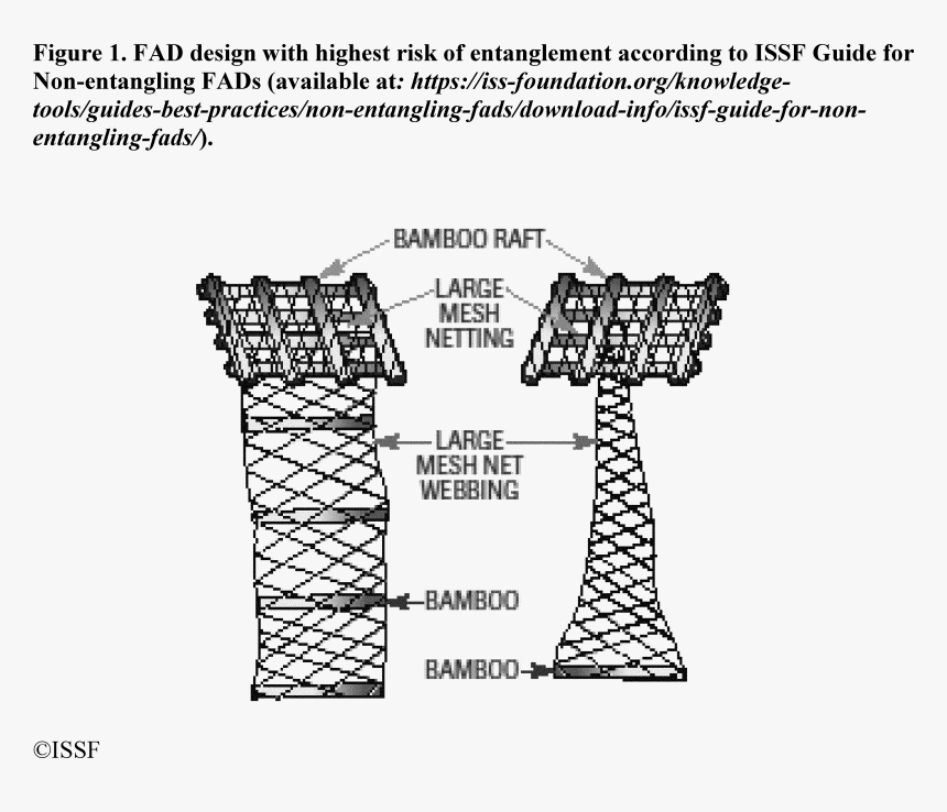 Diagram, HD Png Download, Free Download