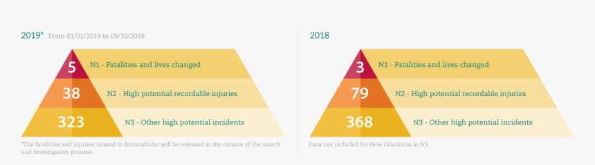 Triangle, HD Png Download, Free Download
