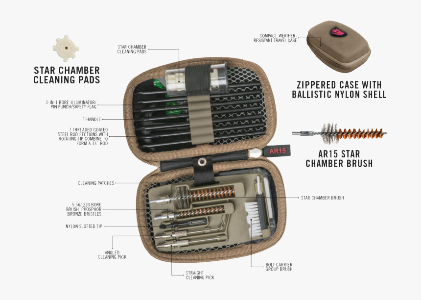 Details - Gun Cleaning Kit Compact, HD Png Download, Free Download