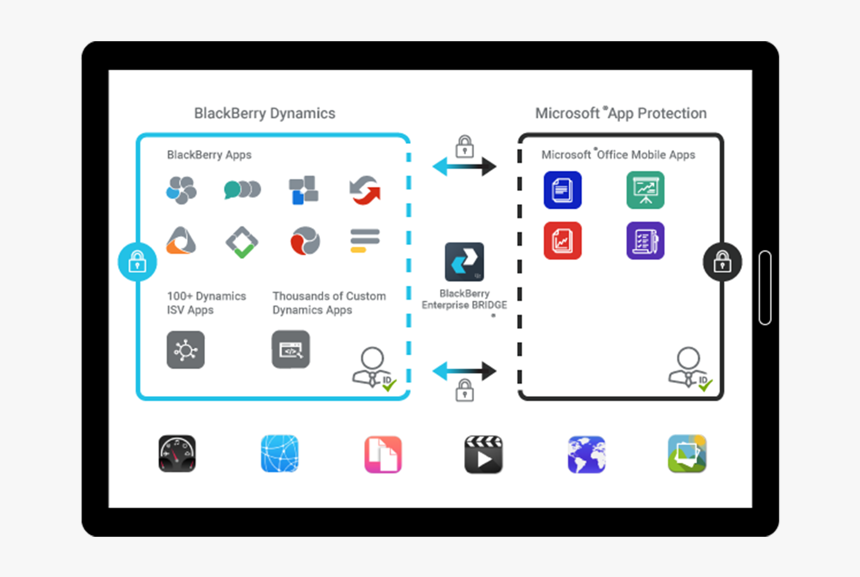 Placeholder - Blackberry Enterprise Bridge, HD Png Download, Free Download