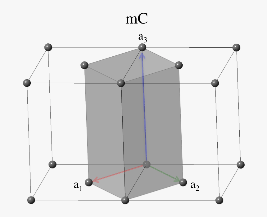 /pics/base-centered Monoclinic Icon - Base Centered Monoclinic, HD Png Download, Free Download