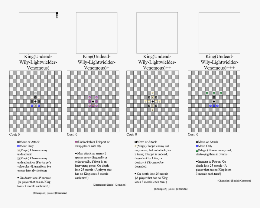 Chess Evolved, HD Png Download, Free Download