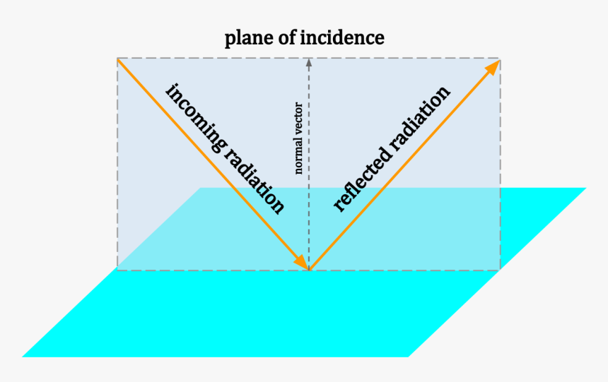 Diagram, HD Png Download, Free Download