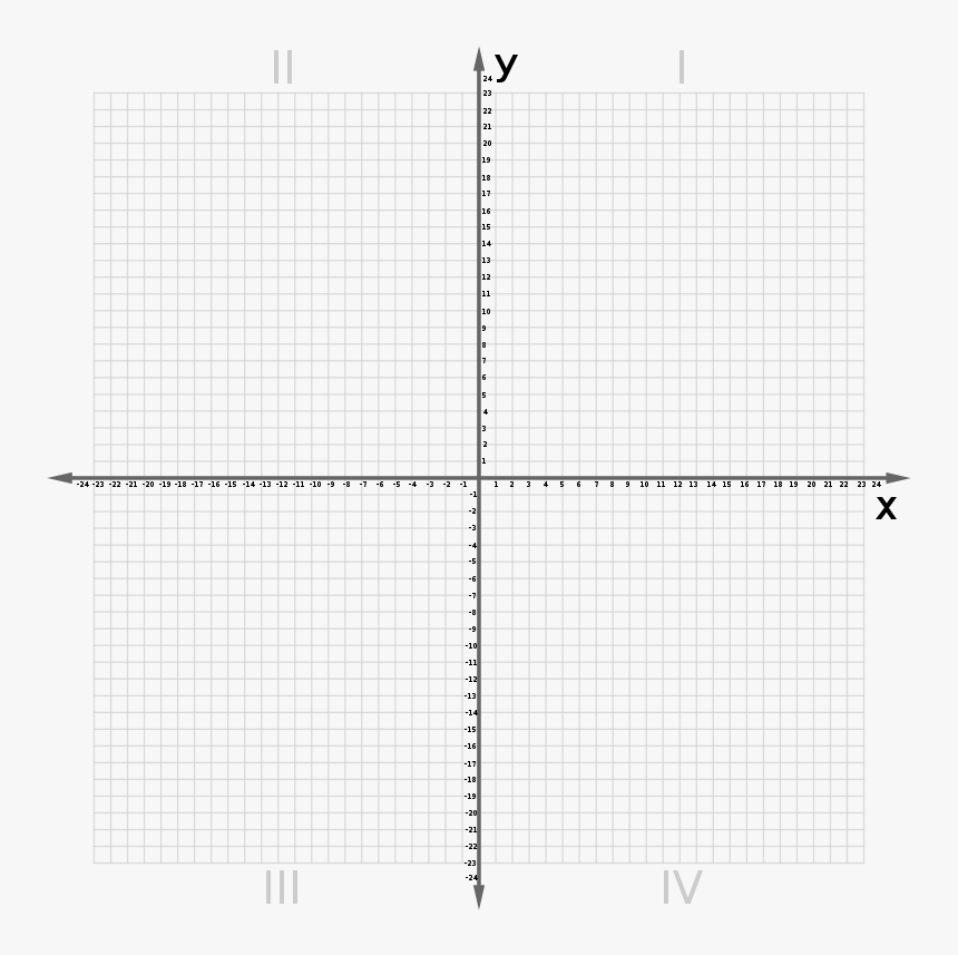 Cartesian Plane 0 24 Plano Cartesiano Hd Png Download Kindpng