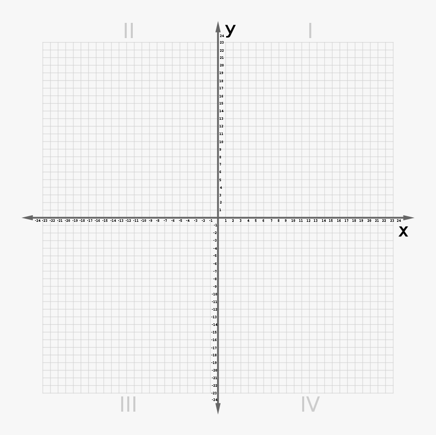 Cartesian Plane 0-24 - Plano Cartesiano, HD Png Download, Free Download