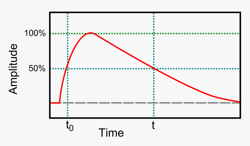 Pulse Duration, HD Png Download, Free Download