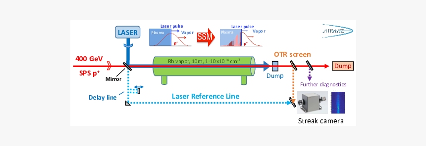 Diagram, HD Png Download, Free Download