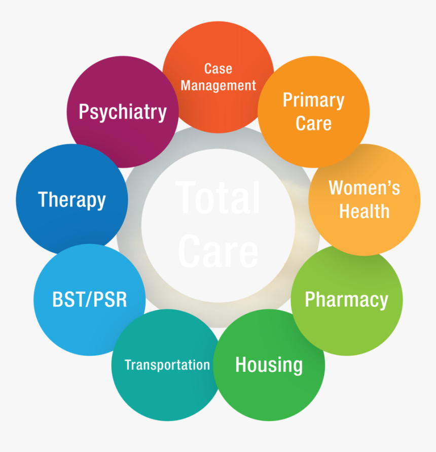 Total Care Banner - Types Of Manual Testing, HD Png Download, Free Download