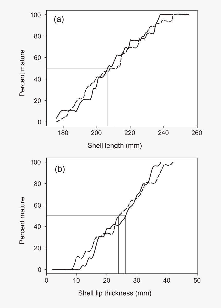 Diagram, HD Png Download, Free Download