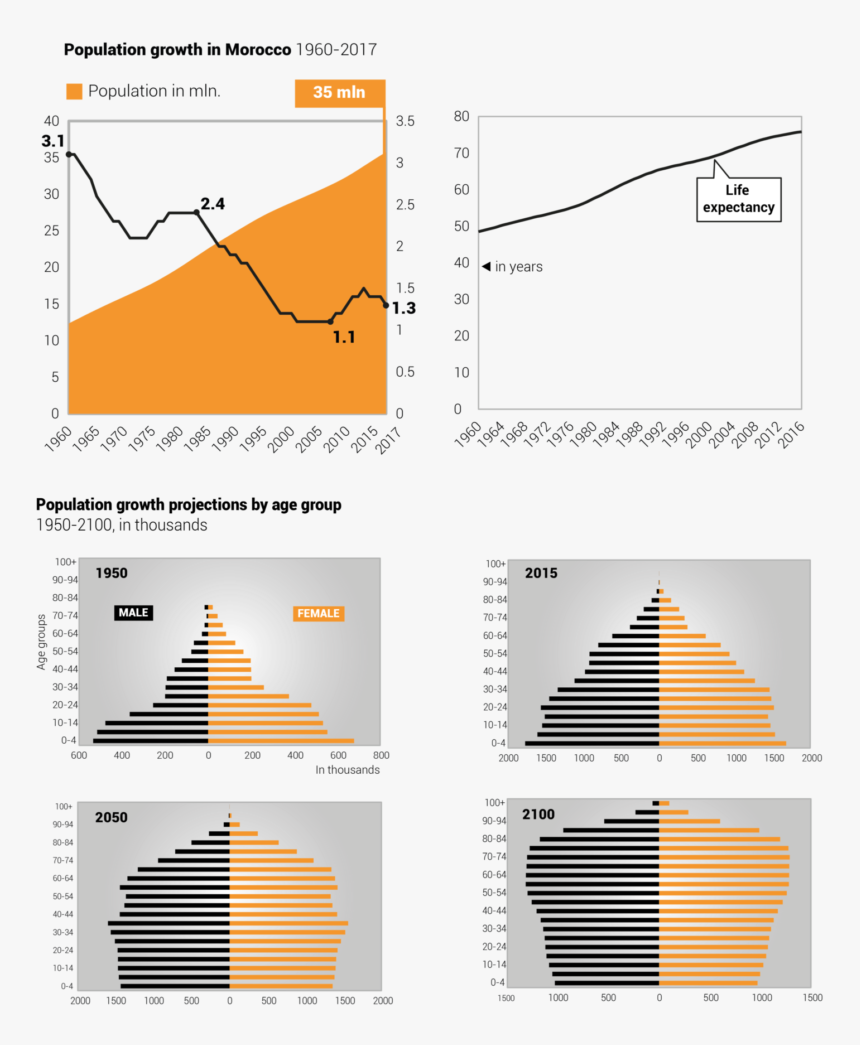 Population Of Muslim 300 1000 Ce, HD Png Download, Free Download