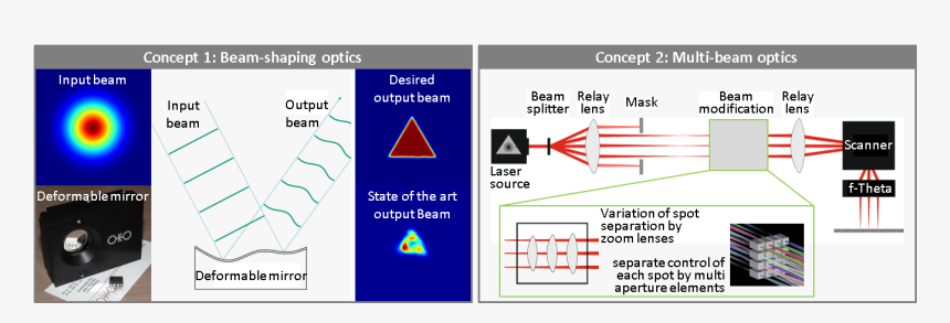 Diagram, HD Png Download, Free Download