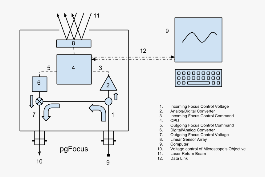 Diagram, HD Png Download, Free Download