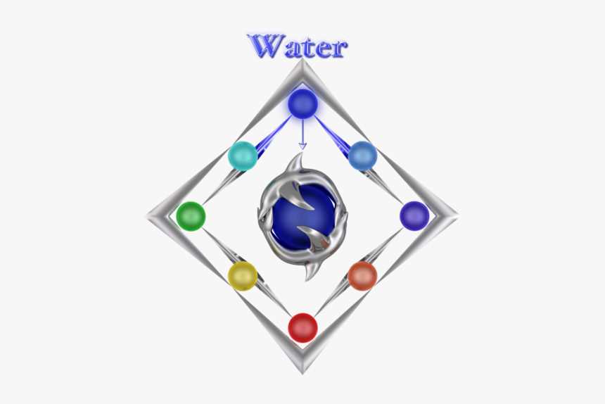 Water Element - Classical Element, HD Png Download, Free Download