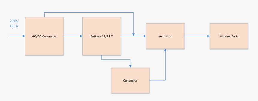 Diagram, HD Png Download, Free Download