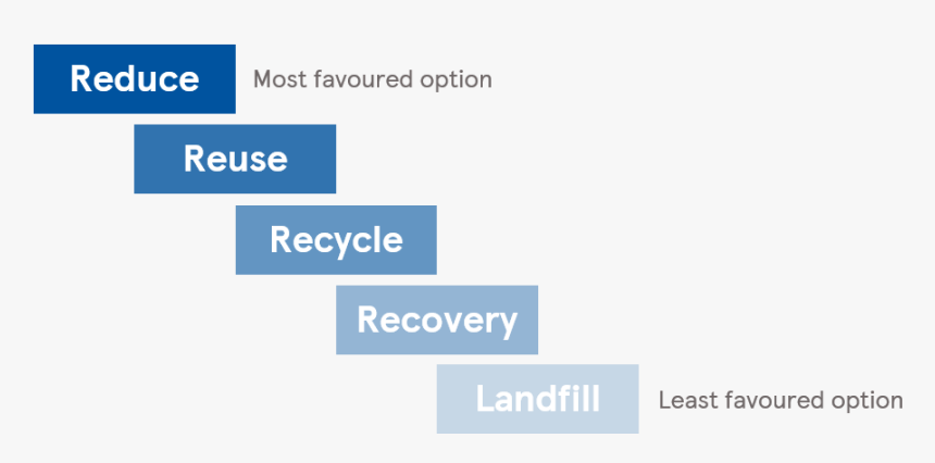 Waste Management In Tesco, HD Png Download, Free Download