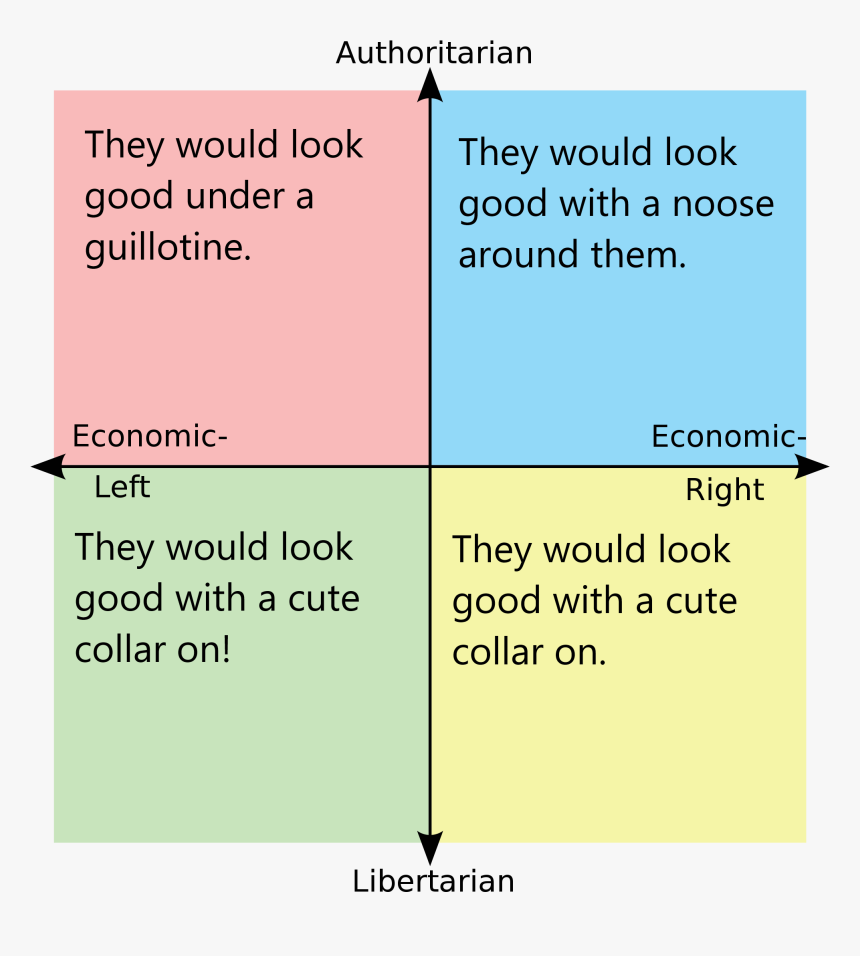 Political Compass Memes Reddit, HD Png Download, Free Download