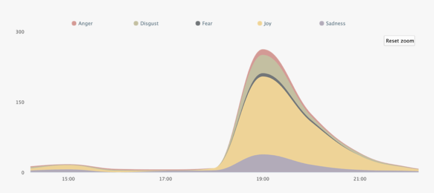 Screenshot, HD Png Download, Free Download