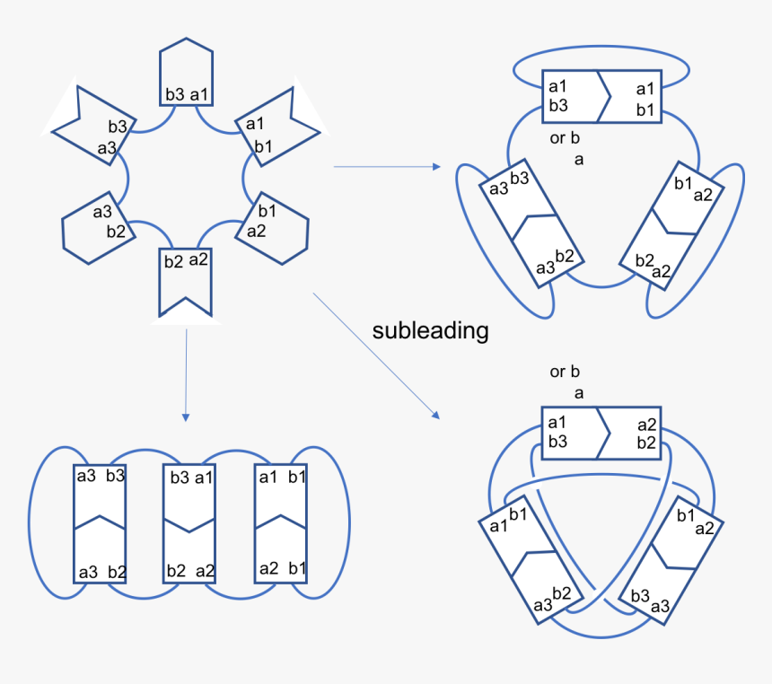 Diagram, HD Png Download, Free Download