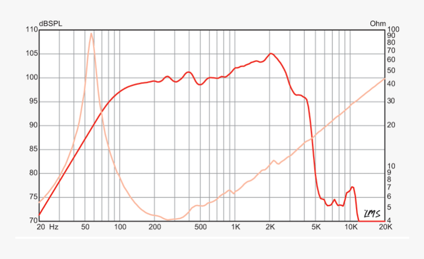 Audio Compressor Response, HD Png Download, Free Download