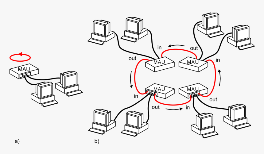 Token Ring, HD Png Download, Free Download