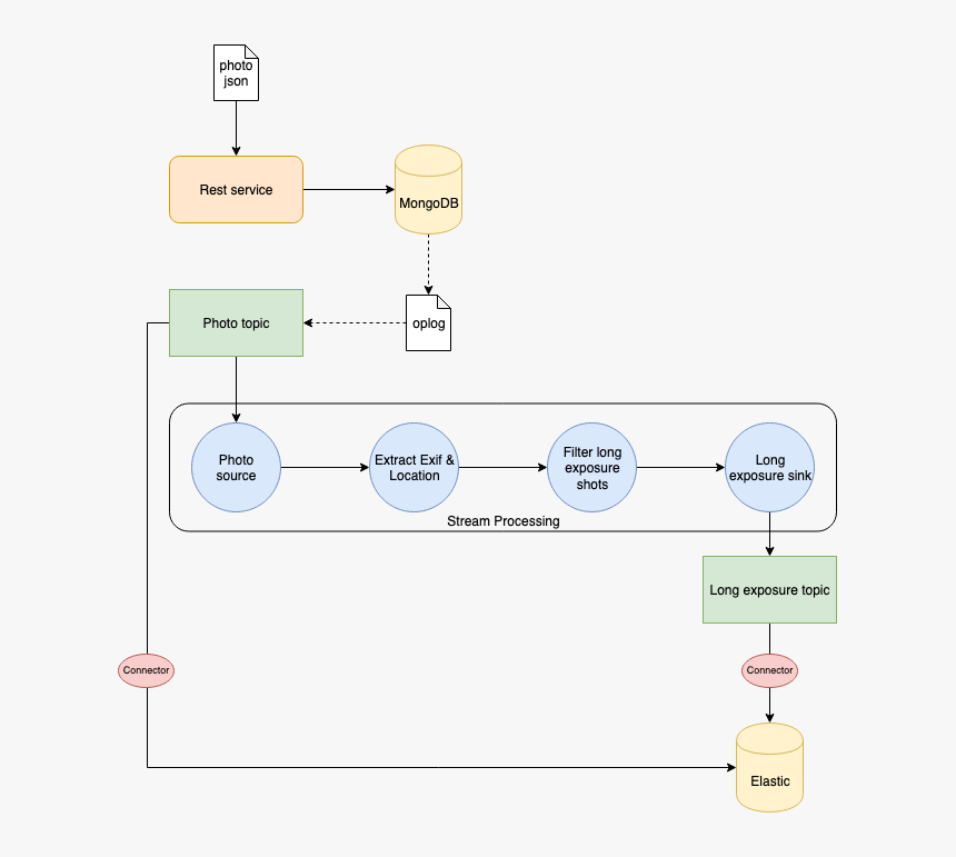 Diagram, HD Png Download, Free Download