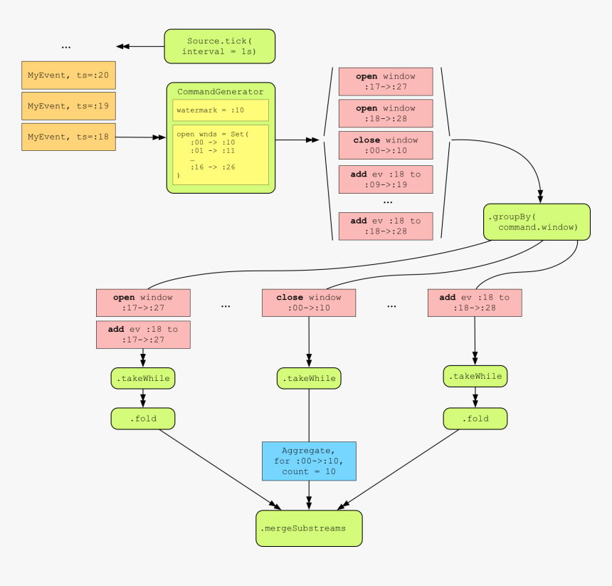 Diagram, HD Png Download, Free Download