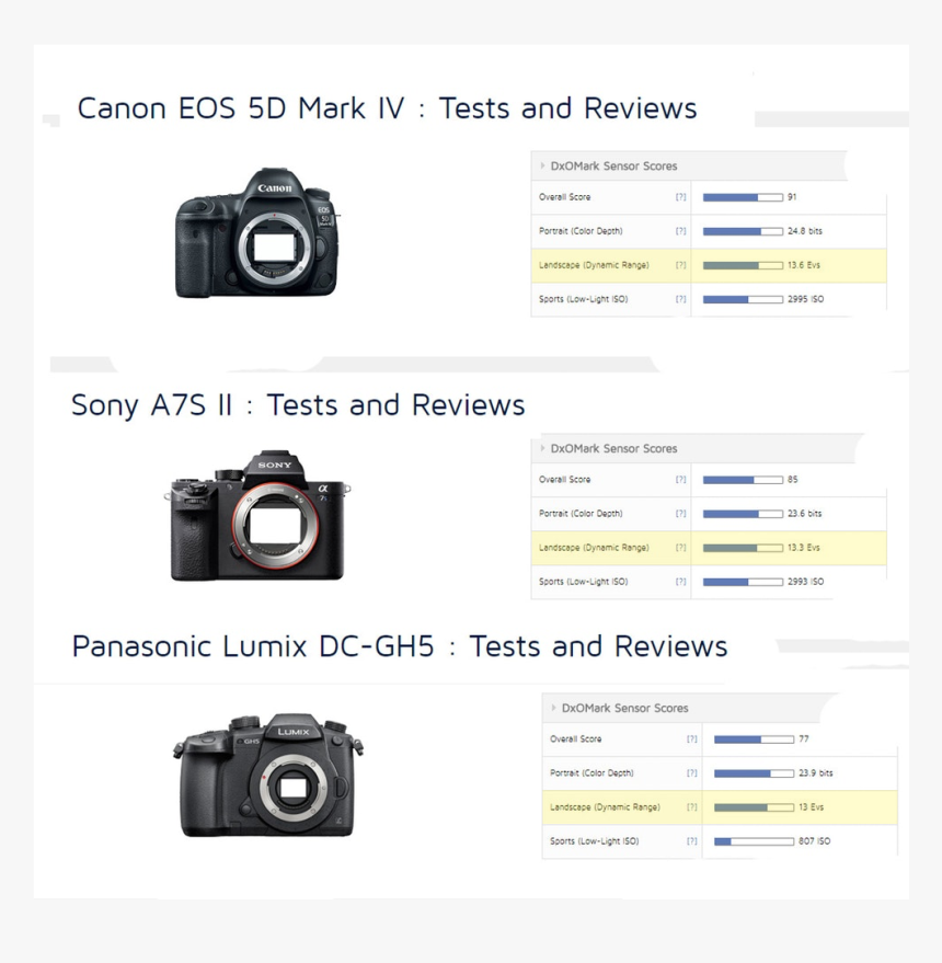 Mirrorless Interchangeable-lens Camera, HD Png Download, Free Download