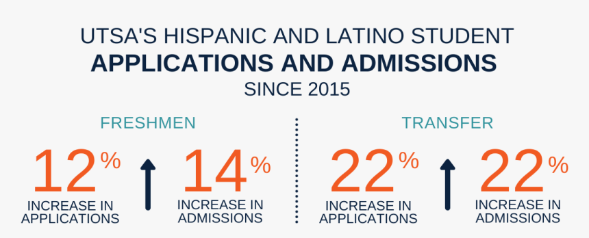 Hispanic And Latino Student Enrollment Since - Stupid Best Friend Quotes, HD Png Download, Free Download