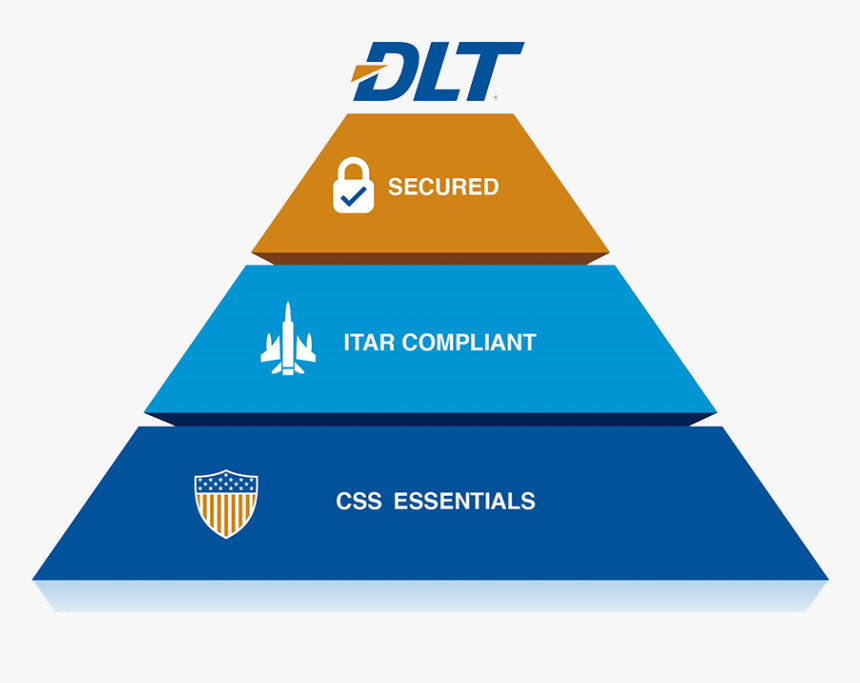 Secured, Itar-compliant, Css Essentials - Triangle, HD Png Download, Free Download