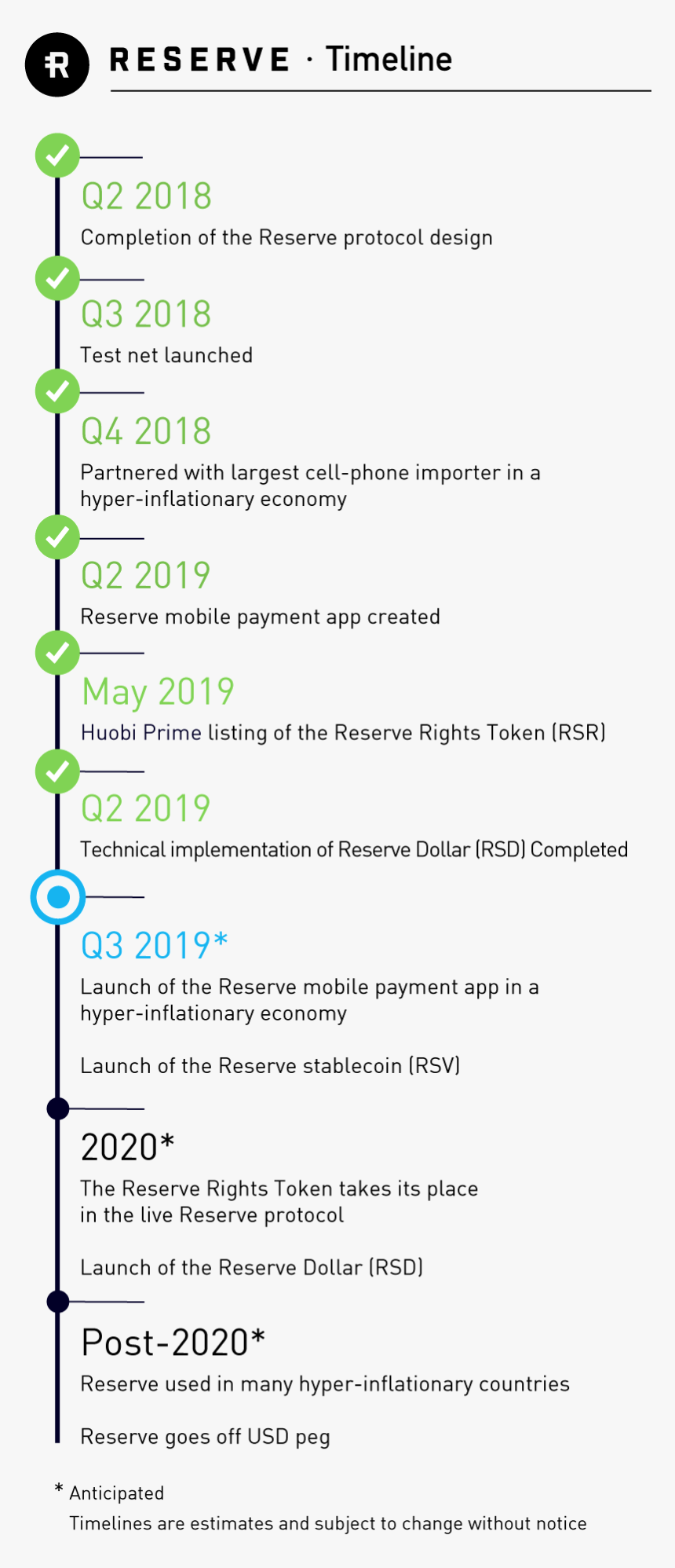 Reserve Rsr, HD Png Download, Free Download