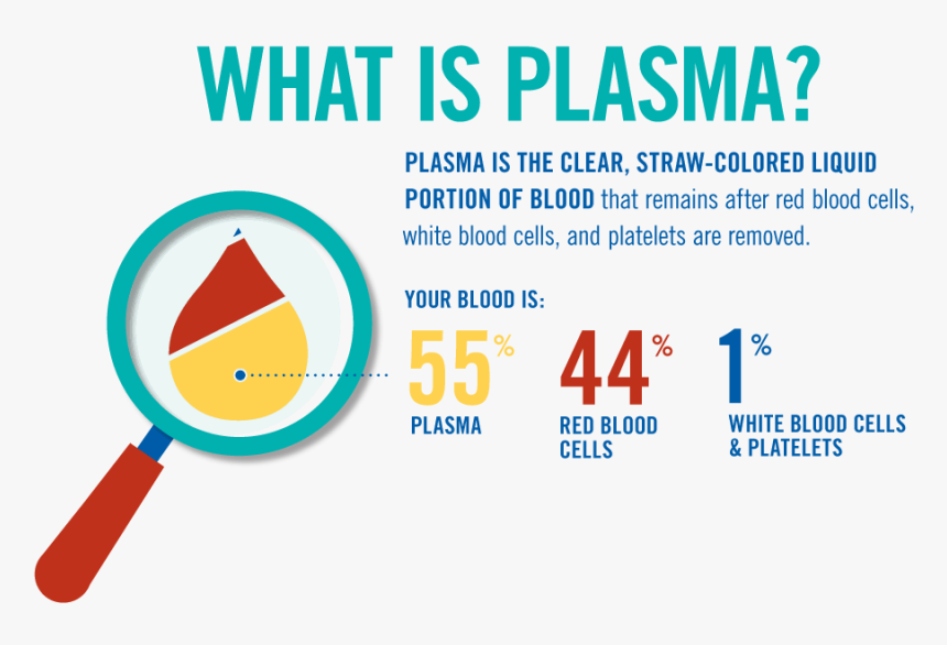 Slider Odoo Image - Plasma Blood, HD Png Download, Free Download