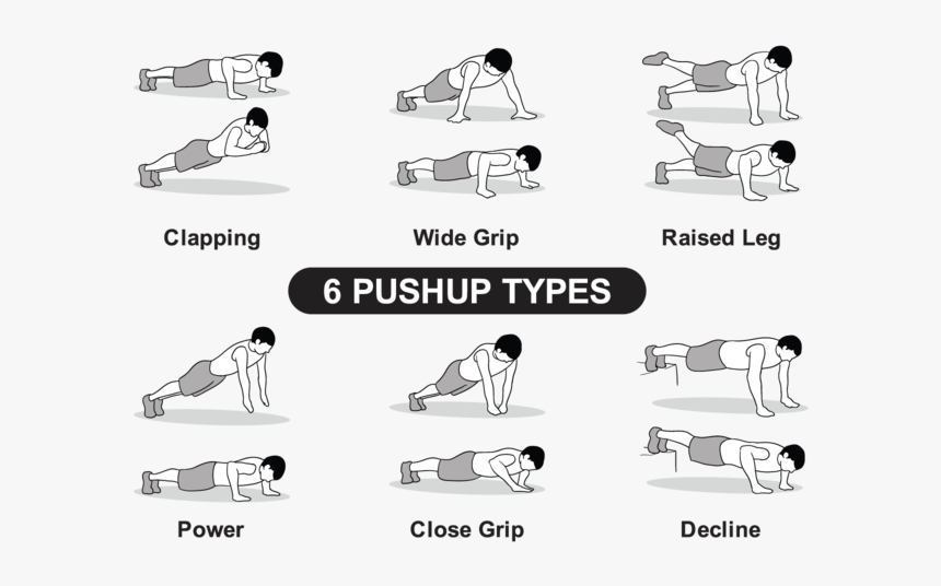 6 Pushup Types - Push Ups Types, HD Png Download, Free Download