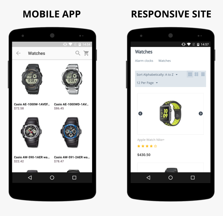 A Responsive Cs-cart Web Site Compared To A Mobile - Cart Mobile App, HD Png Download, Free Download