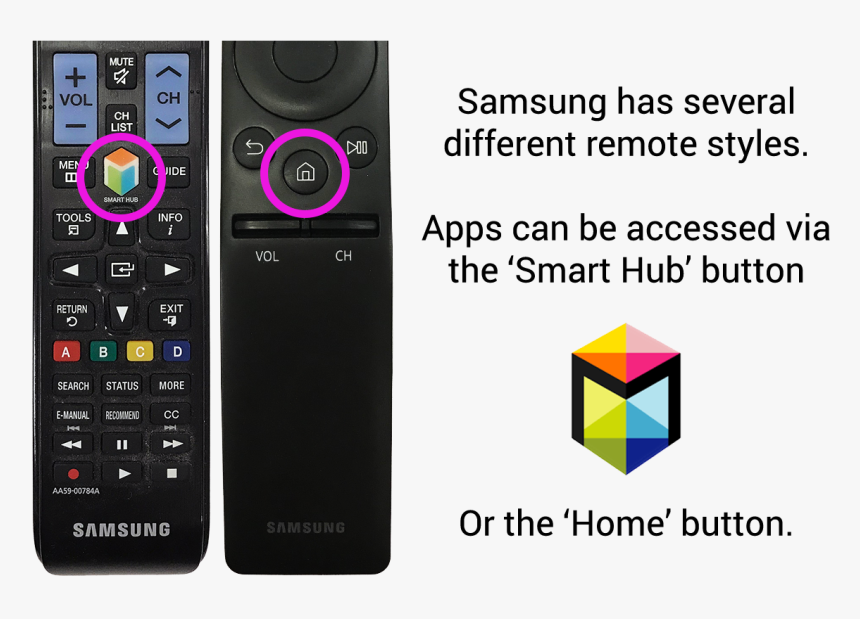 Samsung Smart Hub Home Remote - Samsung Smart Tv, HD Png Download, Free Download