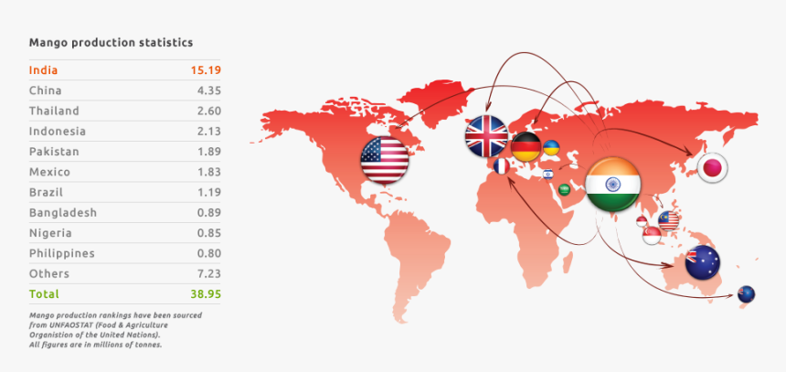 Market Share English - Hantavirus Epidemiology Who 2018, HD Png Download, Free Download