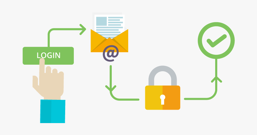 User Authentication Type Email Authentication Process - Process Authentication, HD Png Download, Free Download