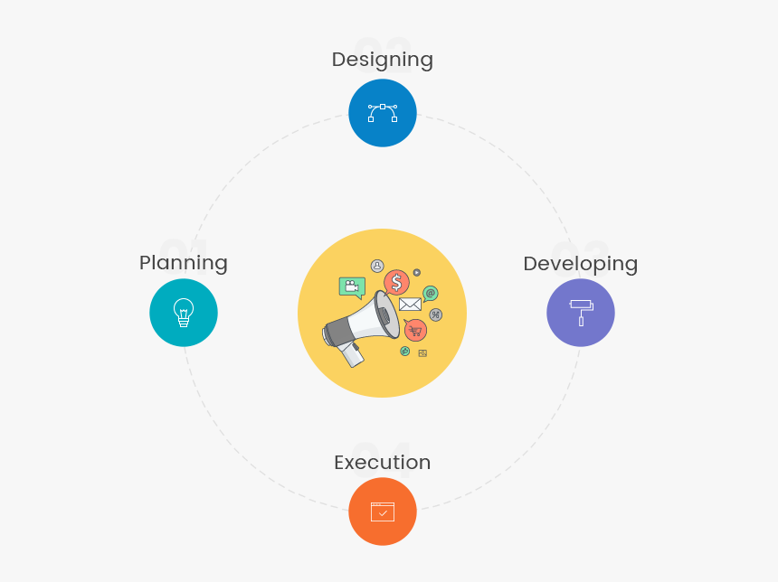 How To Work Process Png - Circle, Transparent Png, Free Download