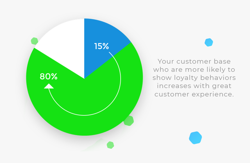 Cx Drives Loyalty - Circle, HD Png Download, Free Download