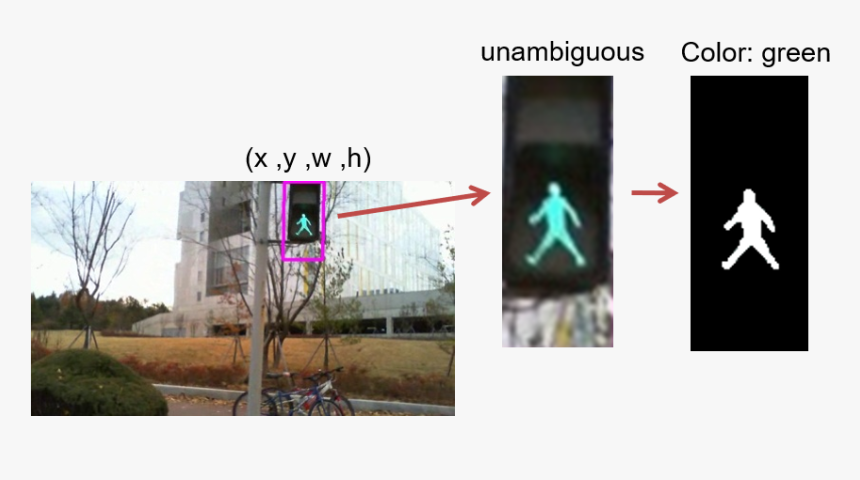 Visualization Of Color Interpretation - Pedestrian, HD Png Download, Free Download