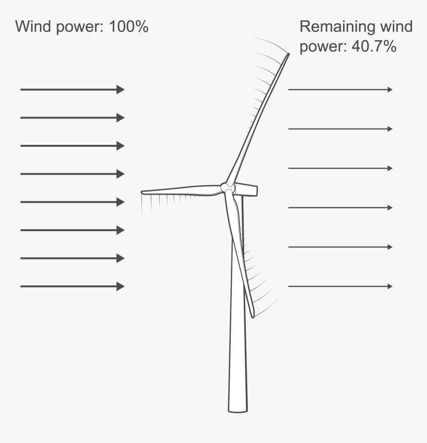 Diagram, HD Png Download, Free Download