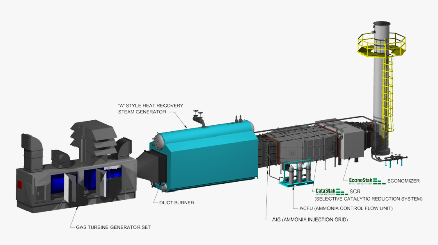 Catastak Horizontal Turbine Overview - Scr Gas Turbine, HD Png Download, Free Download