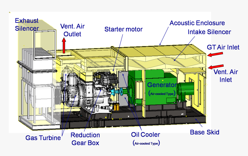 Gas Turbine Generator Parts, HD Png Download, Free Download