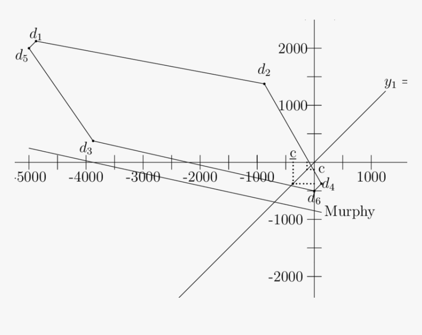 Diagram, HD Png Download, Free Download