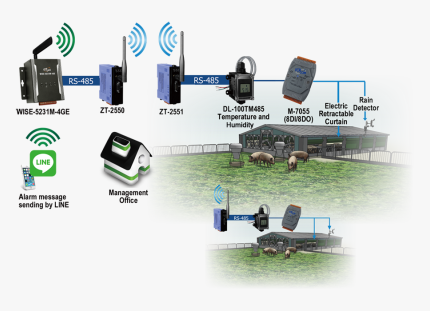 Electronics, HD Png Download, Free Download