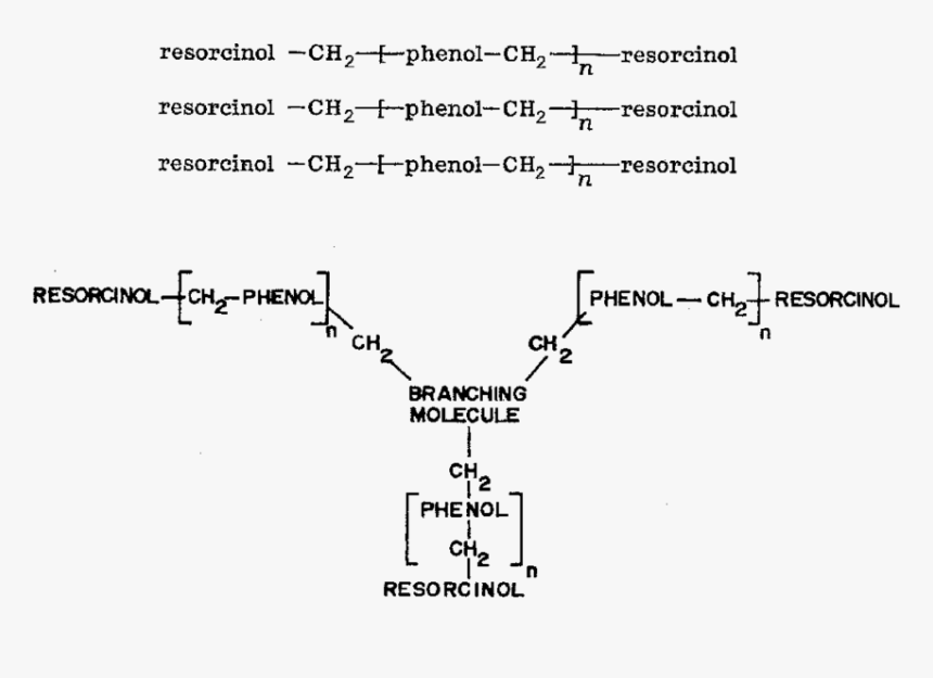 Diagram, HD Png Download, Free Download