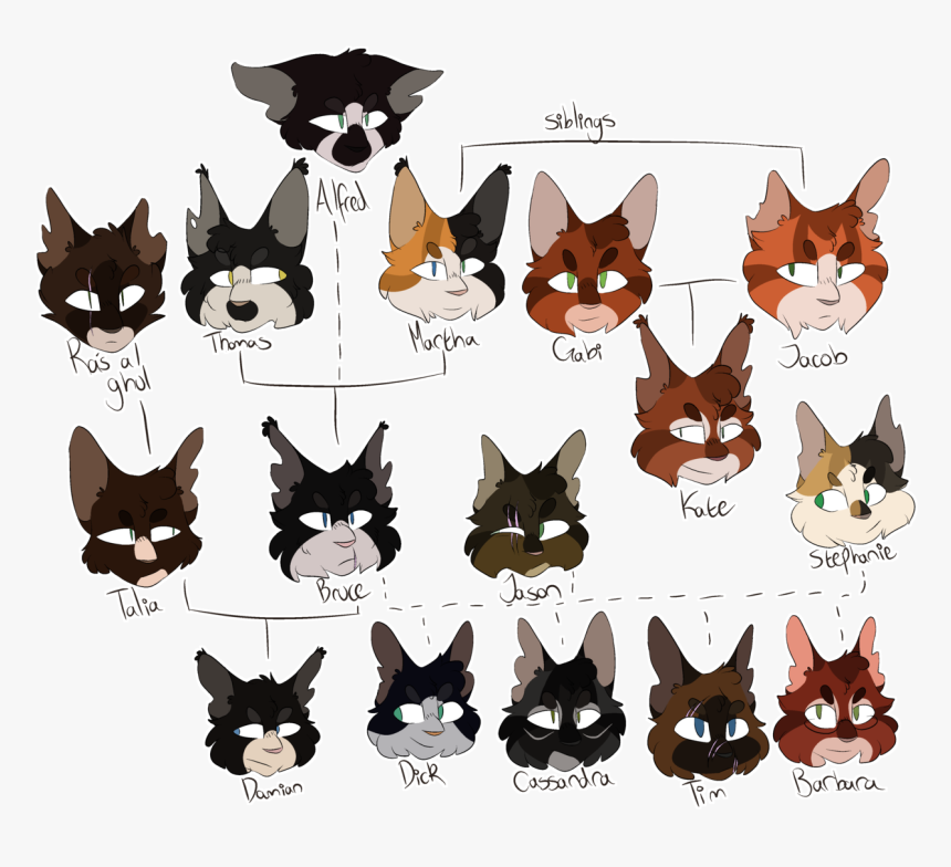 “ A Bruce Wayne Family Tree With Genetics 
i Gave A - Cartoon, HD Png Download, Free Download
