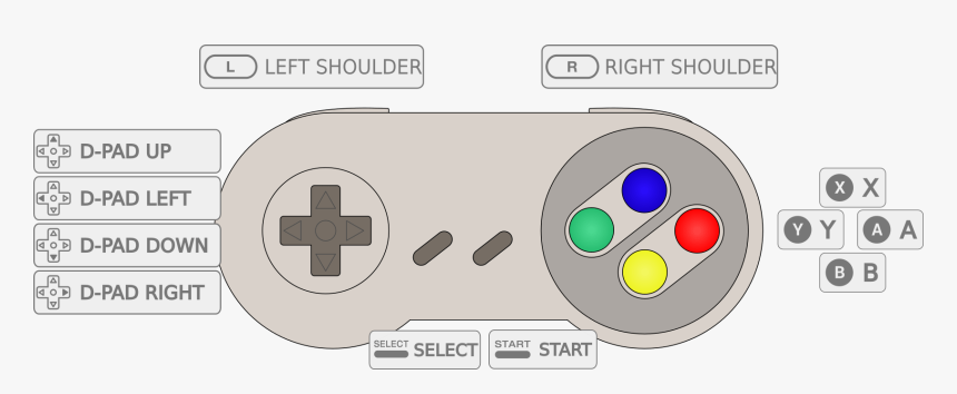 Snes Controller - Retropie Left Shoulder, HD Png Download, Free Download