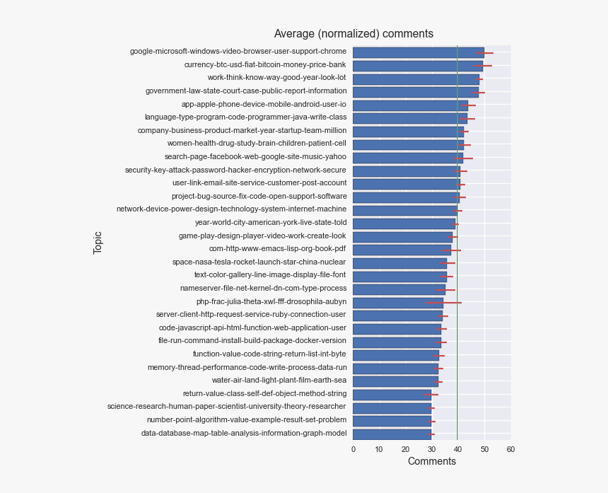 Comments Per Topic2 Icml 2018 Accepted Papers, HD Png Download kindpng