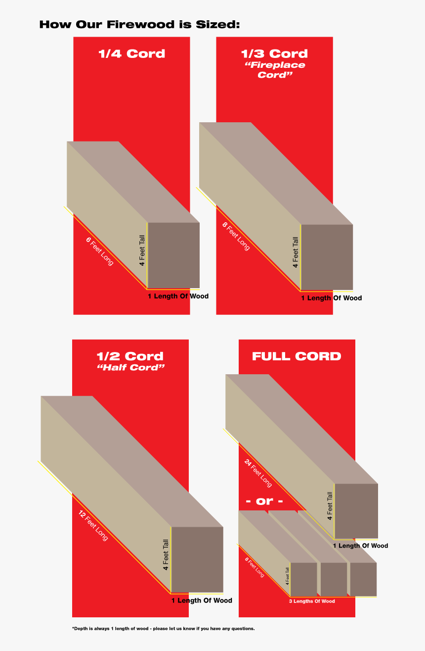 Sizechart2 - Graphic Design, HD Png Download, Free Download